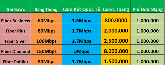 khuyen-mai-lap-cap-quang-fpt-da-nang-thang-11-2018-lapinternet247-2