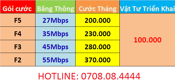 khuyen-mai-lap-cap-quang-fpt-da-nang-thang-11-2018-lapinternet247