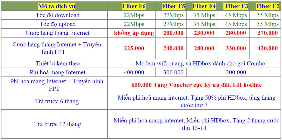 khuyen-mai-lap-internet-fpt-da-nang-thang-10-2018-lapinternet247.com-1