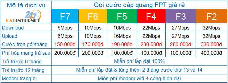 cac-goi-cuoc-internet-fpt-duoc-danh-gia-tot-nhat-lapinternet247.com-2