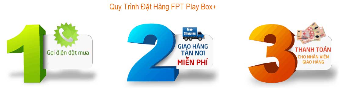 chinh-sach-khuyen-mai-dac-biet-khi-mua-fpt-play-va-quy-trinh-dat-hang-lapinternet247.com-2