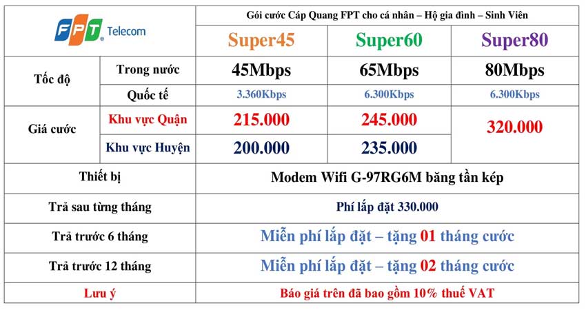 gan-wifi-fpt-tai-nha-gia-bao-nhieu-lapinternet247.com-2