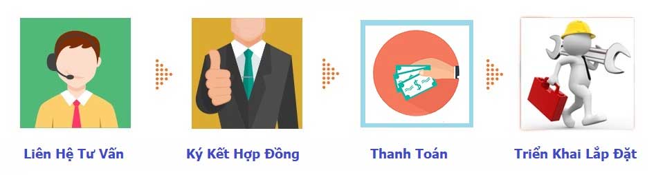 huong-dan-thu-tuc-lam-ho-so-hop-dong-dien-tu-fpt-da-nang-lapinternet247.com-2