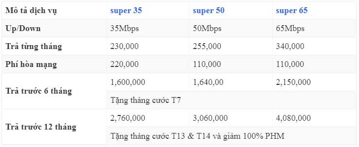 khuyen-mai-lap-dat-wifi-fpt-da-nang-va-goi-cuoc-re-nhat-lapinternet247.com-2