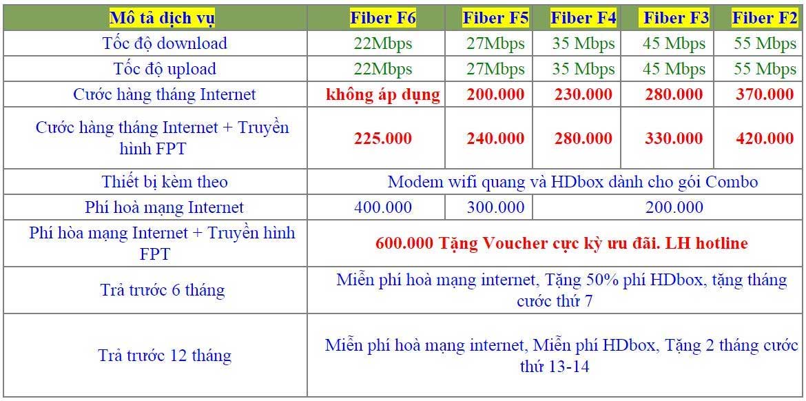 khuyen-mai-lon-voi-combo-truyen-hinh-va-internet-fpt-thang-09-2020-lapinternet247.com-3