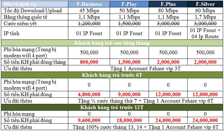 mot-so-tieu-chi-de-chon-goi-cuoc-cap-quang-fpt-cho-doanh-nghiep-nho-lapinternet247.com-2