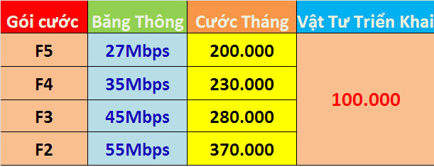 nen-dung-goi-cuoc-internet-nao-cho-gia-dinh-lapinternet247.com-2